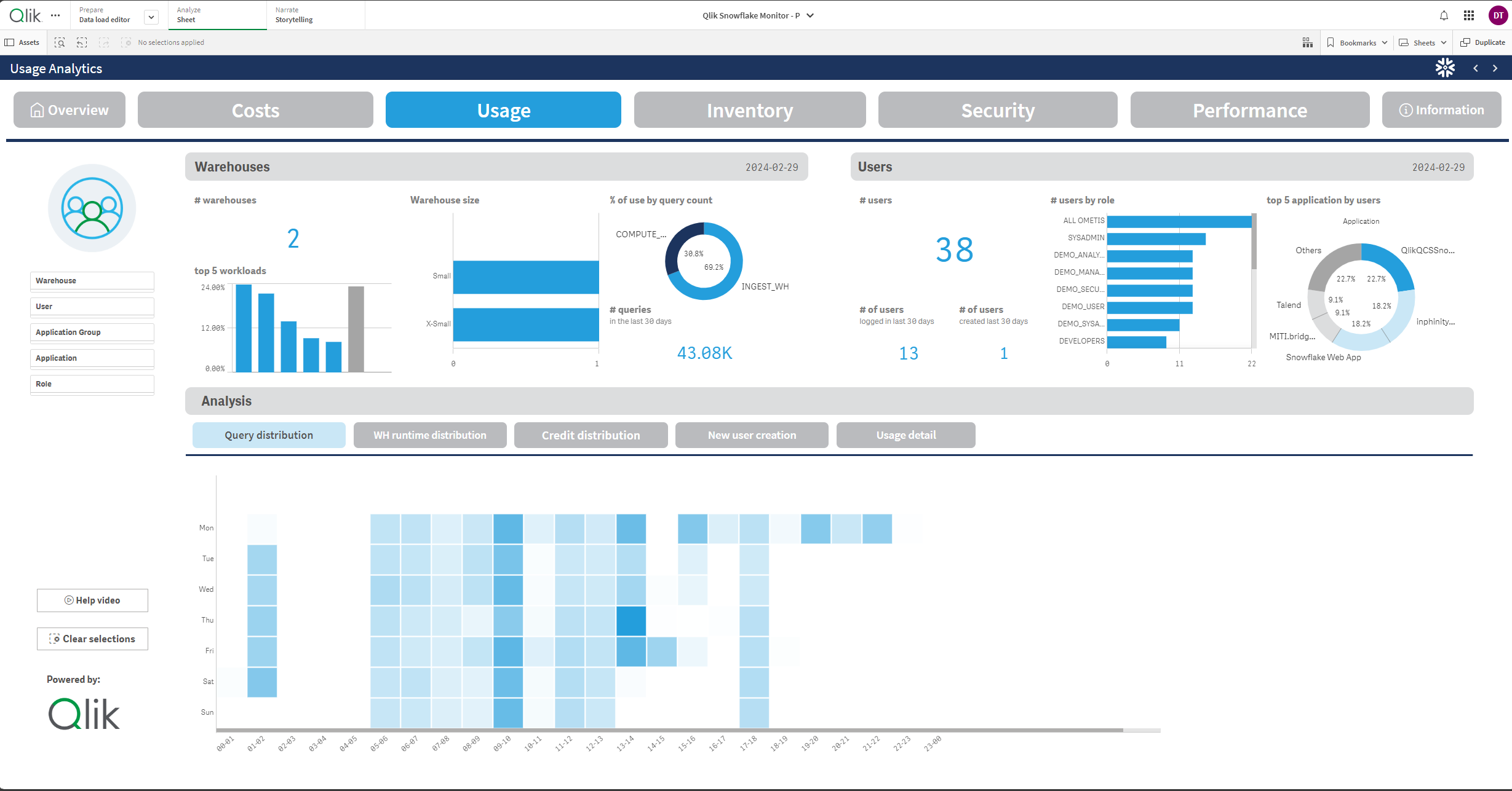 Free app to analyse and control Snowflake costs and usage